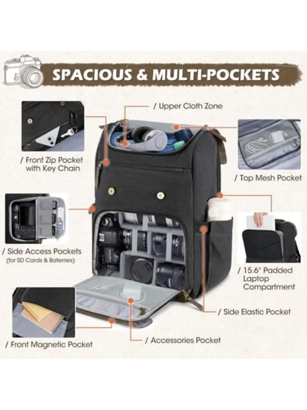 Vintage Camera Bag with Side Access for DSLR/SLR & Mirrorless Cameras - Stylish